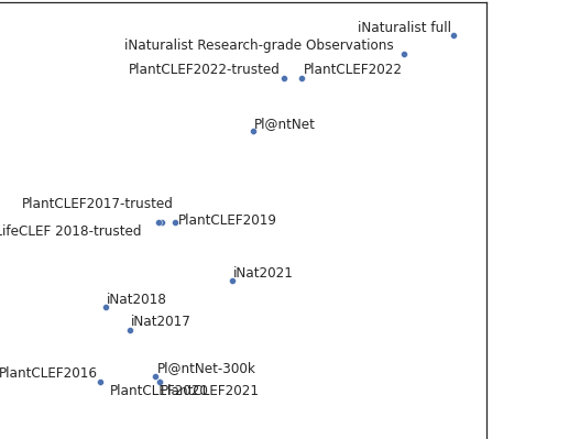 how to automatically extract and label data points on... Seaborn matplotlib labeling data points - serhii.net